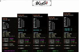 传奇私服f1到f12不能用