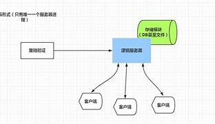 在传奇服务端里添加怪物和地图刷怪跟配套爆率教程