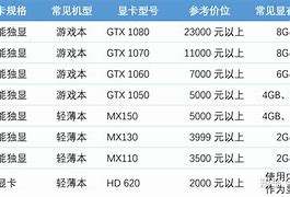 十分钟教会你们怎么开传奇