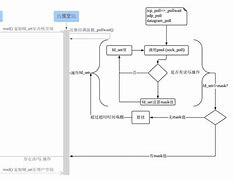 修改哪个文件可以改变物品的显示和拾取？就 – 手机爱问