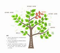 三个职业中 这三个职业直接封神 下水道职业依旧是她