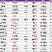 最最新改版《炎龙传奇sf》全网少有超变版！