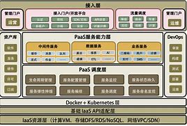 腾讯云怎么架设传奇手游