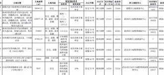 周一最具爆发力的六大牛股