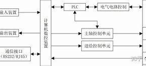 计算机输入用户名但是进去黑屏 但是进入之后黑屏了