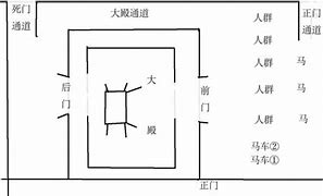 探灵笔记古墓地宫平面图一览 平面图