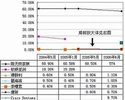 听说盛大雇了一帮人专门攻击传奇私服你觉得他 这种私服你玩过吗