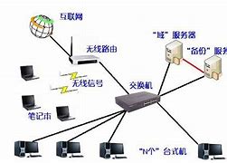 局域网的架设 基础传奇私服局域网连不上知识 案例