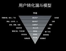 自己搭建一个传奇私服要多久？