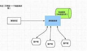 传奇登陆器识别主流反外挂插件介绍