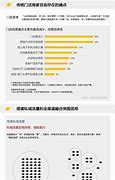 解决玩传奇私服电脑蓝屏的方法步骤