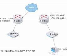 路由器端口映射做传奇私服详细设置方法