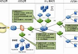防御和攻击如何进行取舍 攻击与防御技巧介绍 多图