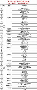 天下打乱超级大极品传奇私服