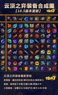 装备能合成的传奇私服