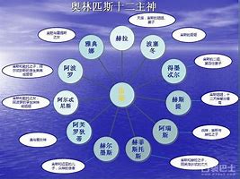 传奇私服宙斯