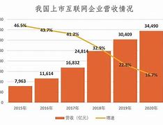 管窥中国互联网的地下世界：黑客、色情、黑公关