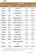 两年以上的私服传奇