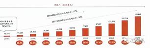 传奇私服假设好了为什么不能注册账号