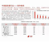 获取服务器列表失败 常见问题解答