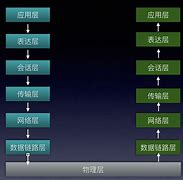 苹果那些事 篇六：腾讯出品的云游戏start客户端体验