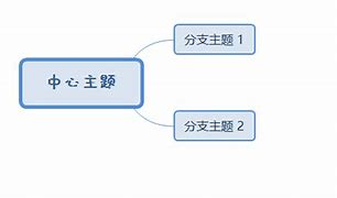 快捷增加或删除商铺物品列表方法