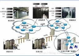 局域网的架设 基础知识 案例