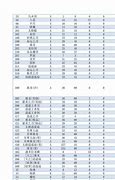 传奇私服过滤文件修改 是不是要编辑传奇目录下的某个文件