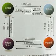 有人用这个方法 有人用这个方法日赚2